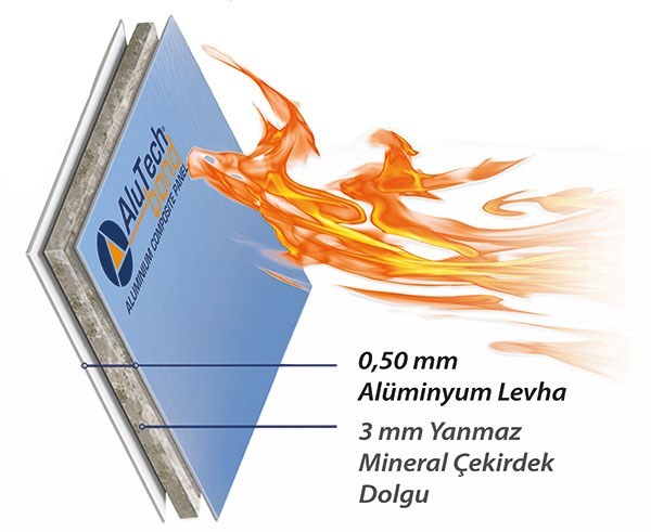 Fireproof composite sheet